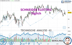 SCHNEIDER ELECTRIC - Täglich