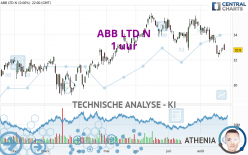 ABB LTD N - 1 uur