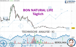 BON NATURAL LIFE - Täglich