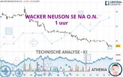 WACKER NEUSON SE NA O.N. - 1H