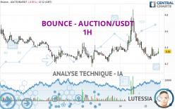 BOUNCE - AUCTION/USDT - 1H