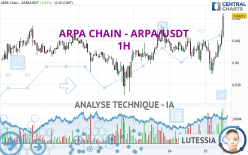 ARPA CHAIN - ARPA/USDT - 1H
