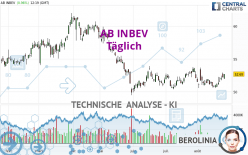 AB INBEV - Giornaliero