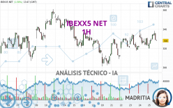 IBEXX5 NET - 1H