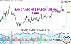 BANCA MONTE PASCHI SIENA - 1H