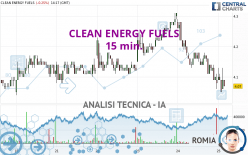 CLEAN ENERGY FUELS - 15 min.