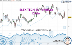 ESTX TECH EUR (PRICE) - Daily