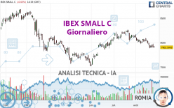 IBEX SMALL C - Giornaliero