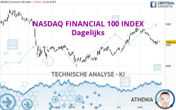 NASDAQ FINANCIAL 100 INDEX - Dagelijks