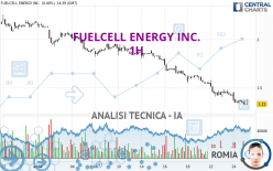 FUELCELL ENERGY INC. - 1 Std.