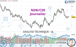 NOK/CZK - Journalier