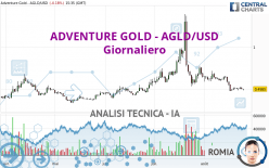 ADVENTURE GOLD - AGLD/USD - Giornaliero