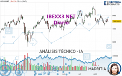 IBEXX3 NET - Diario