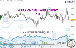 ARPA CHAIN - ARPA/USDT - 1H
