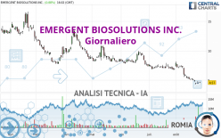 EMERGENT BIOSOLUTIONS INC. - Giornaliero