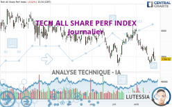 TECH ALL SHARE PERF INDEX - Journalier