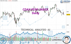 CDAX PERF INDEX - Daily