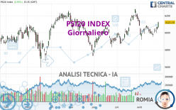 PSI20 INDEX - Dagelijks