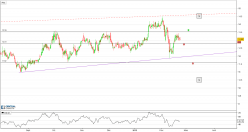 CAESARS ENTERTAINMENT - 4H