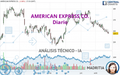 AMERICAN EXPRESS CO. - Diario