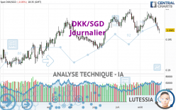 DKK/SGD - Journalier