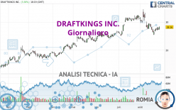 DRAFTKINGS INC. - Giornaliero