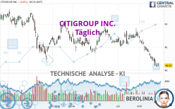 CITIGROUP INC. - Täglich