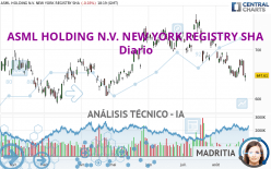 ASML HOLDING N.V. NEW YORK REGISTRY SHA - Täglich