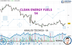 CLEAN ENERGY FUELS - 1H