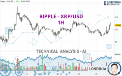 RIPPLE - XRP/USD - 1H