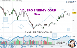 VALERO ENERGY CORP. - Täglich