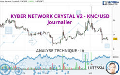 KYBER NETWORK CRYSTAL V2 - KNC/USD - Journalier
