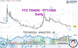 FTX TOKEN - FTT/USD - Daily