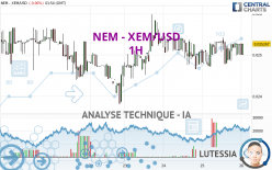 NEM - XEM/USD - 1H