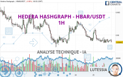 HEDERA HASHGRAPH - HBAR/USDT - 1H