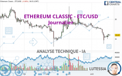 ETHEREUM CLASSIC - ETC/USD - Journalier