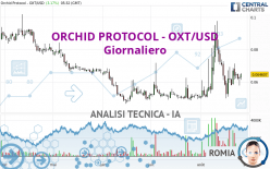 ORCHID PROTOCOL - OXT/USD - Täglich