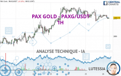 PAX GOLD - PAXG/USDT - 1H
