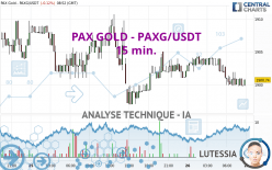 PAX GOLD - PAXG/USDT - 15 min.