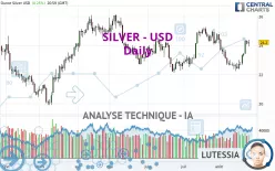 SILVER - USD - Journalier