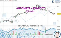 AUTOMATA - ATA/USDT - 15 min.