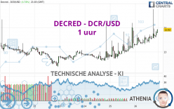 DECRED - DCR/USD - 1 uur