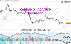 CARDANO - ADA/USD - Dagelijks