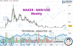 MAKER - MKR/USD - Settimanale