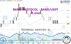 BAND PROTOCOL - BAND/USDT - 15 min.