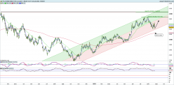 PHLX SEMICONDUCTOR - Daily