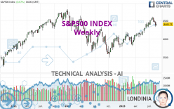 S&P500 INDEX - Hebdomadaire