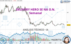 DELIVERY HERO SE NA O.N. - Semanal