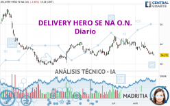DELIVERY HERO SE NA O.N. - Diario