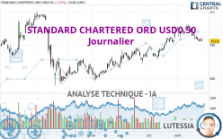 STANDARD CHARTERED ORD USD0.50 - Diario